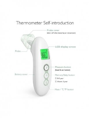 Momcozy Non-Contact Forehead and Ear Thermometer, Digital Infrared Thermometer for Adults and Children